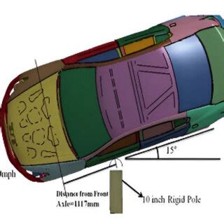 acceleration in side impact test|iihs side impact review.